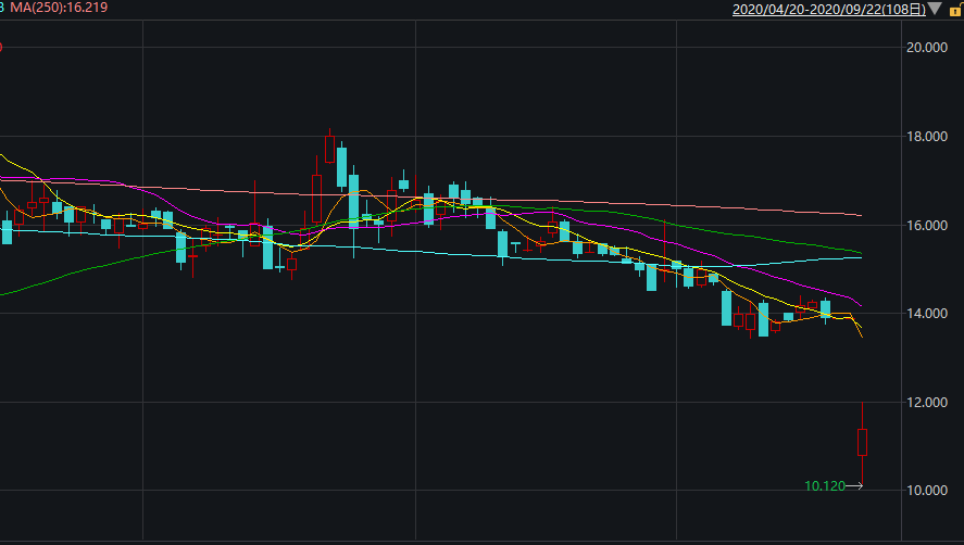 基因合成之王金斯瑞摊上事：董事长被“监视居住” 市值暴跌53亿