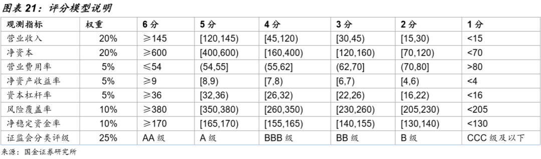 证券公司次级债投资价值分析 次级债专题研究之三 公众号 新浪财经 新浪网 证券公司次级债投资价值分析 次级债专题研究之三 公众号 新浪财经 新浪网