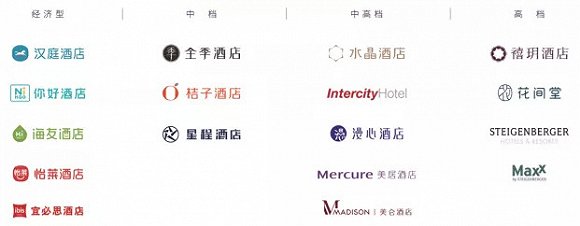 53岁的季琦第四次IPO敲钟：华住市值破1000亿