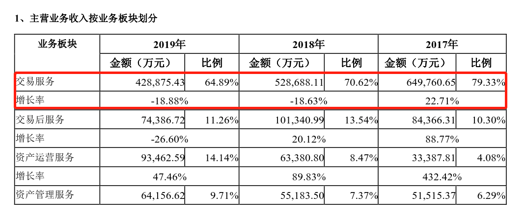 “大横琴”闪电拿下世联行，一天砍出“三板斧”