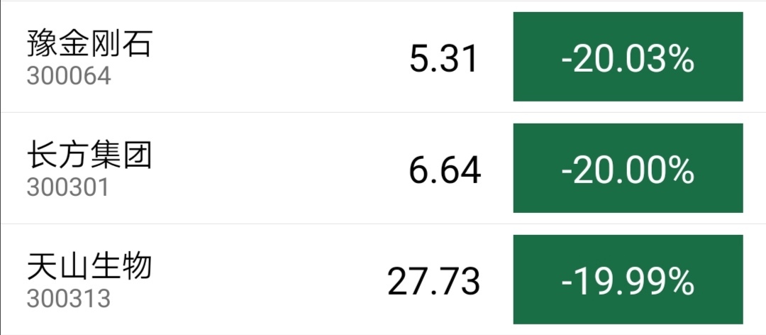 妖股熄火了？5倍牛股天山生物跌停 还有2只暴涨股也遭无差别打击
