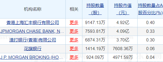 图10：9月21日持有广发证券的前五大外资