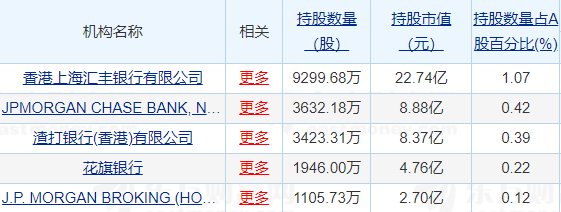 图4：9月21日持有华泰证券的前五大外资