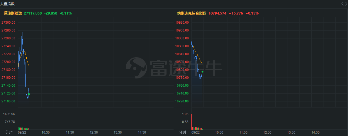 行情来源：富途证券>