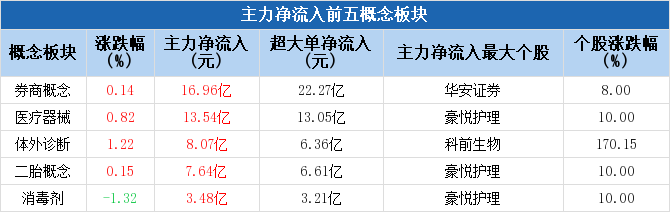 数据来源：Choice数据