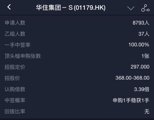 一手中签率100% 华住中了个寂寞