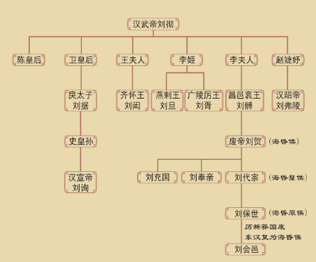 海昏侯国遗址公园开园多金废帝的生活原来是这样