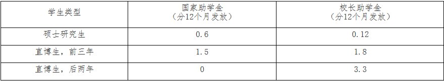 厦门大学2020年考研_6家金融机构携手厦大共建专业学位研究生实践基地