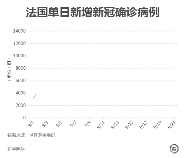 疫情第二波来袭 全球粮食再陷阴霾 农产品 新浪财经 新浪网 疫情第二波来袭 全球粮食再陷阴霾 农产品 新浪财经 新浪网