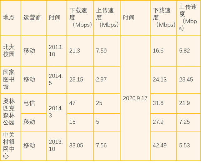 (制图：搜狐科技，资料来源：中关村在线等媒体）