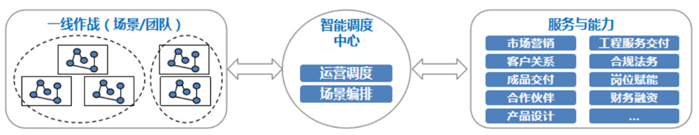 图一数字化转型