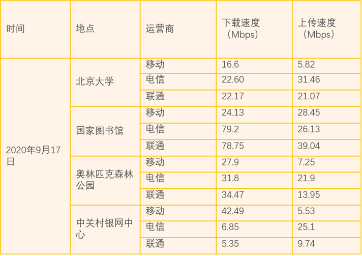 (制图：搜狐科技）