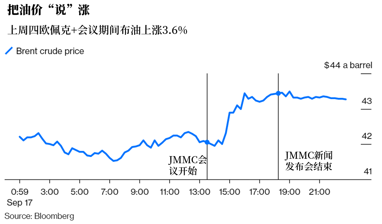 沙特对空头的重磅“宣战”需要警惕吗？