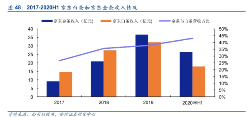 图源自安信证券