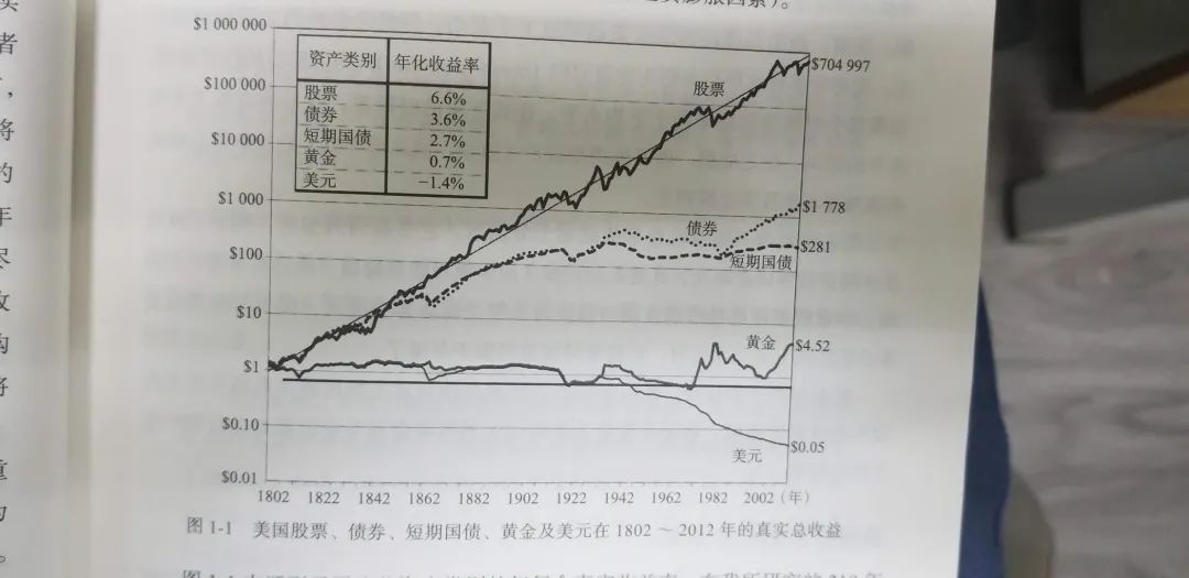 （图片来自机械工业出版社出版的《股市长线法宝》第1章第5页）