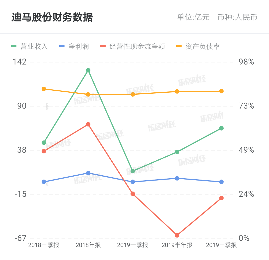 迪马股份发起第二只慈善信托 华邦健康1.73亿元投资普瑞金药业