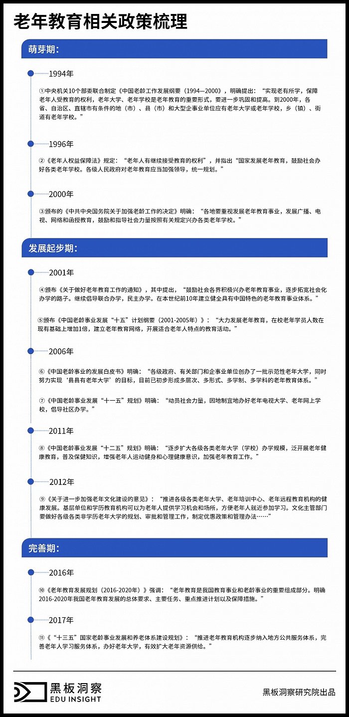 形形色色的老年大学