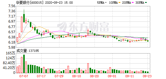 李民吉：华夏银行在内的首都金融业将做到五个