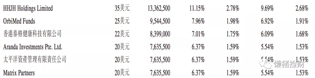 #超额认购倍数#占比10% 得分9/10