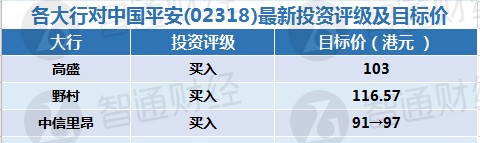 五、各大行对ASM太平洋(00522)最新投资评级及目标价