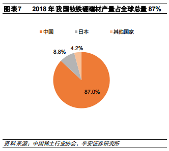 特斯拉供应链迎高光 这一核心材料亮了相关标的大起底 手机新浪网
