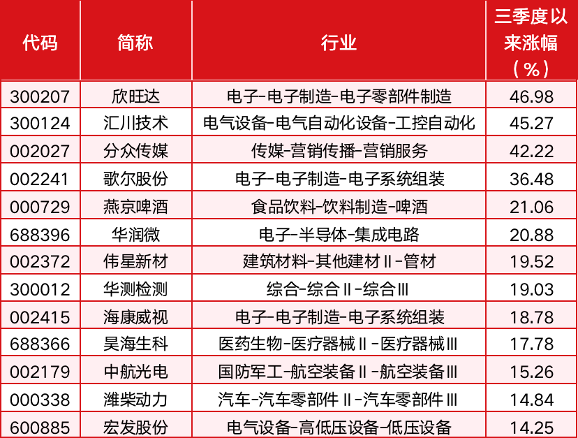 高瓴、高盛、红杉、施罗德等知名外资 扎堆调研医药、科技股