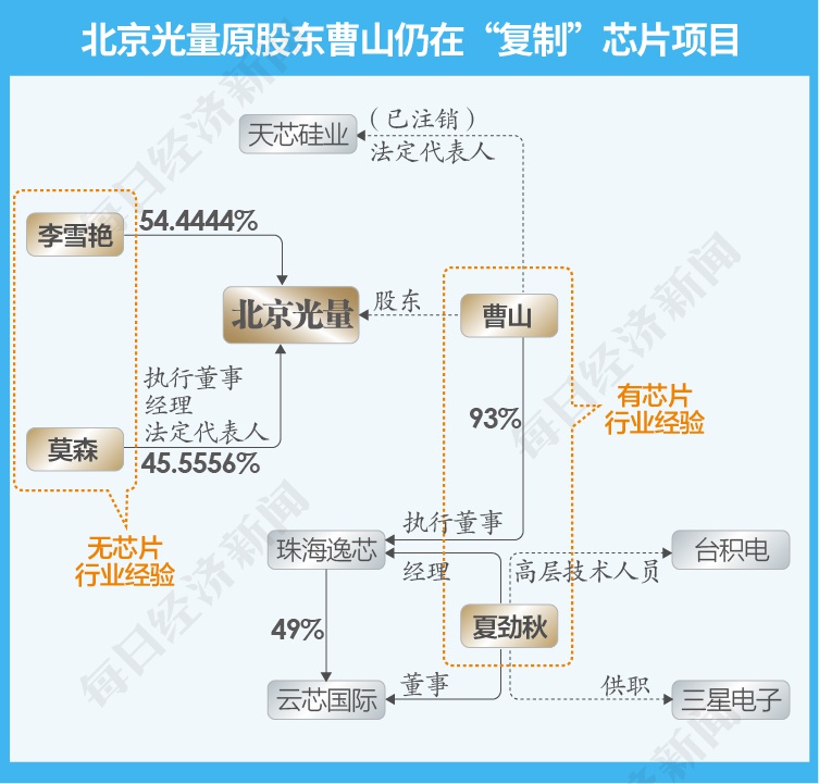 制图：刘国梅