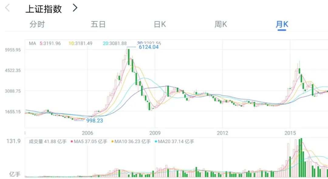 多家基金交易指令被人窥视长达12年 获利180万罚款1800万