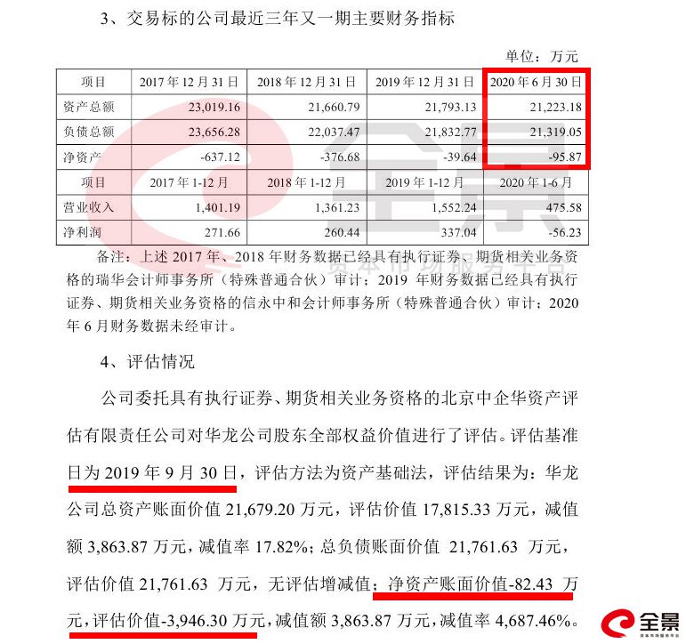 （图/明星电力9月22日公告交易标的财务状况）