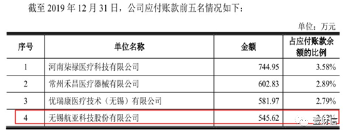 （截图来自威高骨科招股书）