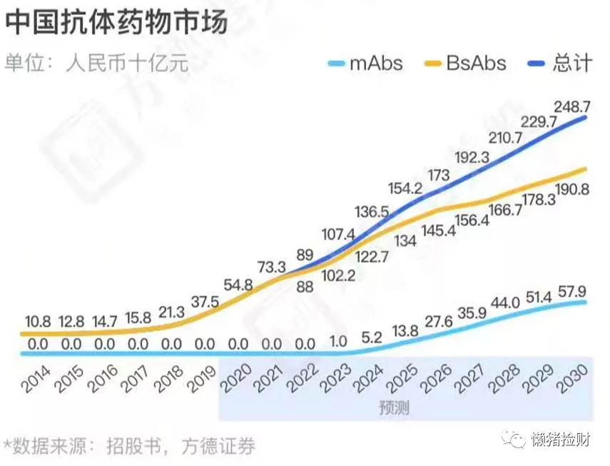 #公司及行业表现#占比30% 得分 27/30