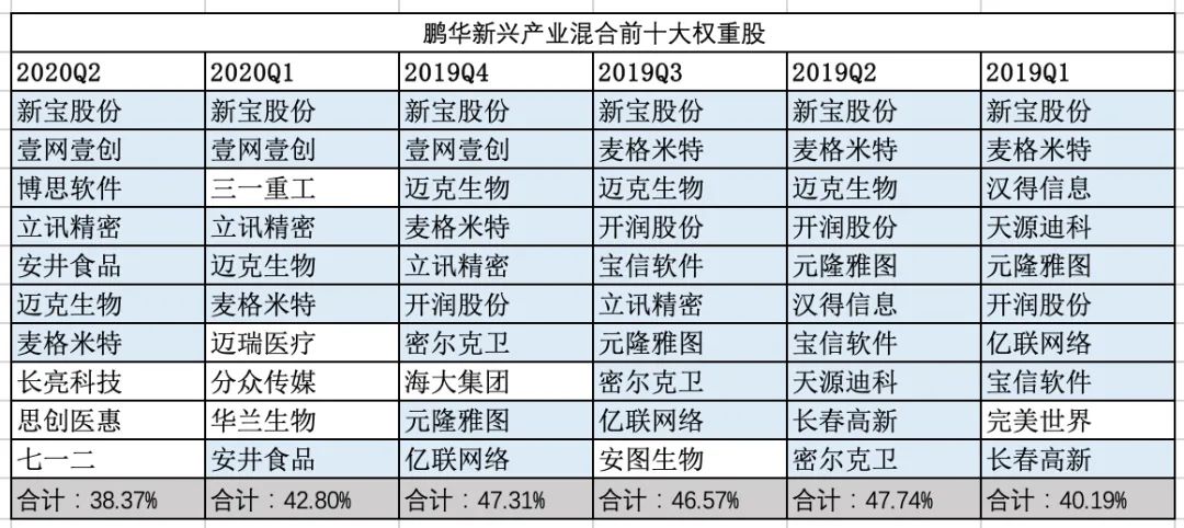 “小而美”投资指南，智能选股赋能主动研究！