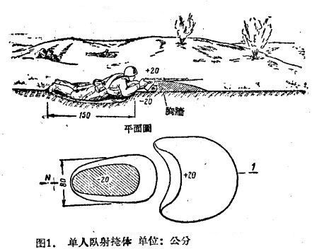 解放军的标准单兵掩体,要求土堆要堆1.2米厚