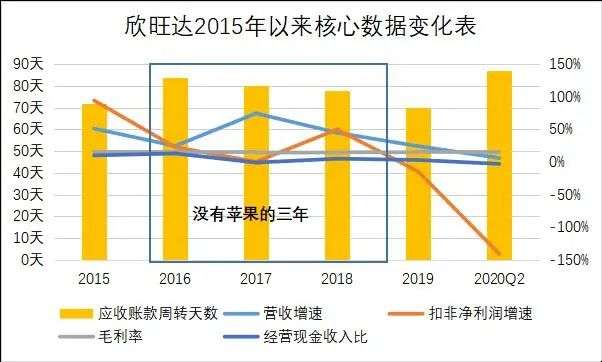 数据来源：东方财富