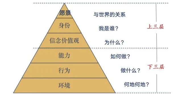 成大器者 胜在思维层次 手机新浪网