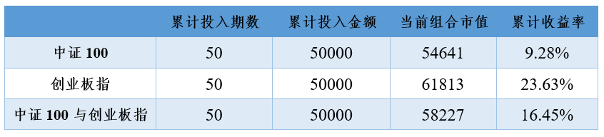 2020年9月24日投资策略分享