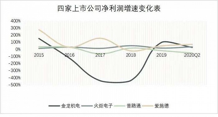 数据来源：东方财富