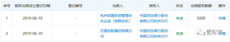 新柴股份IPO：社保缴纳信息存疑，或有股权遭控股股东质押