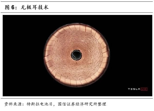 制造工序：干电池等工艺创新，车身等工序优化，成本下降25%