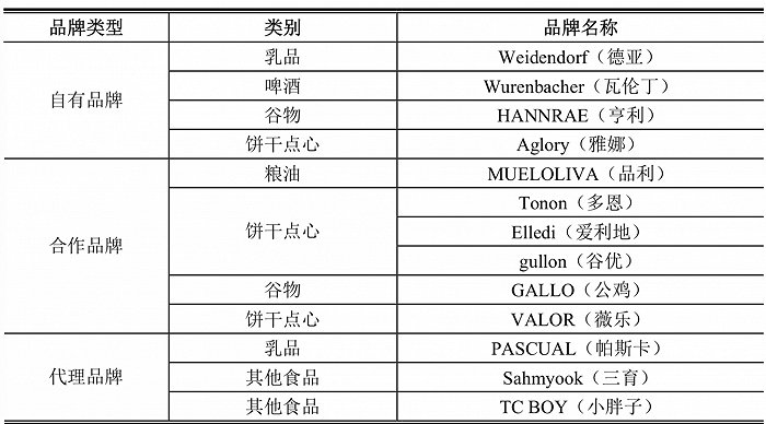 图片来源：品渥食品招股书