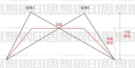 一个简单的统计现象，包含着股市见顶的大规律