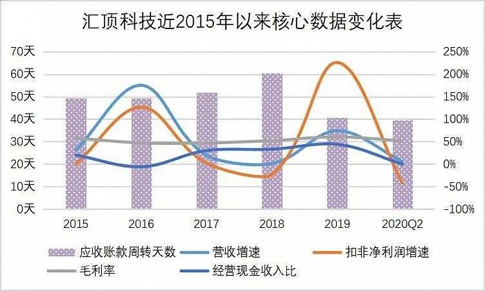 数据来源：东方财富