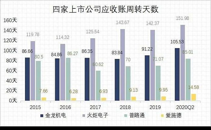 数据来源：东方财富