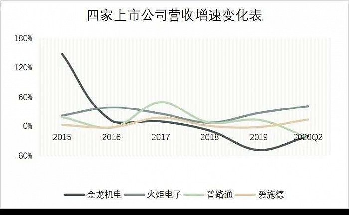 数据来源：东方财富