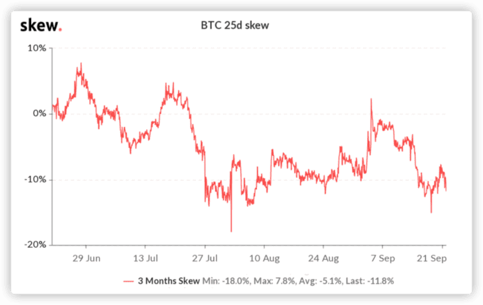 88000份比特币期权周五将到期！4000美元跳楼价现在上车来得及吗