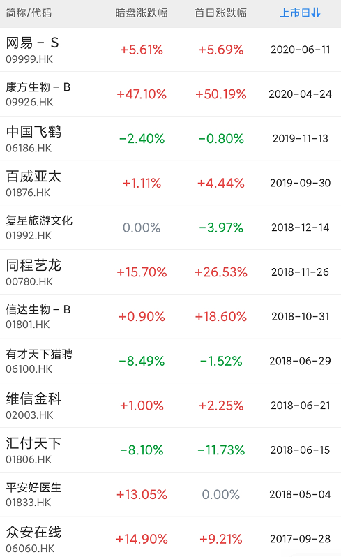 保荐人2:摩根大通业绩还行吧，