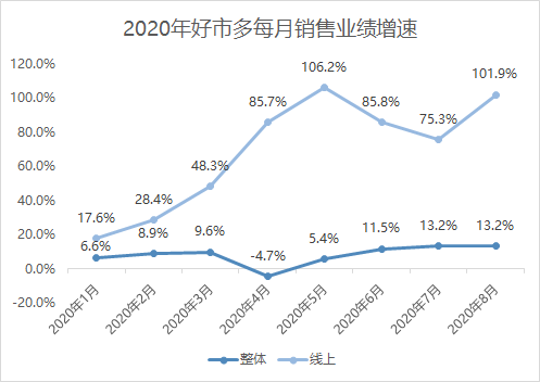 来源：富途牛牛