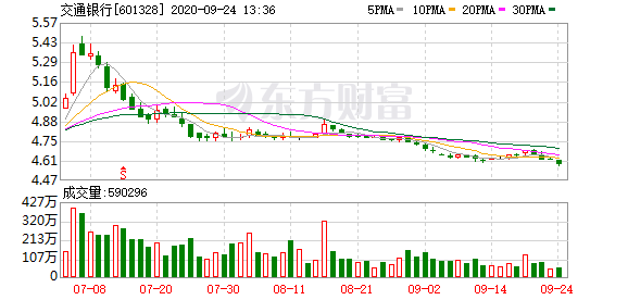 蔡允革出任交通银行党委副书记 此前任光大集团股份公司副总经理