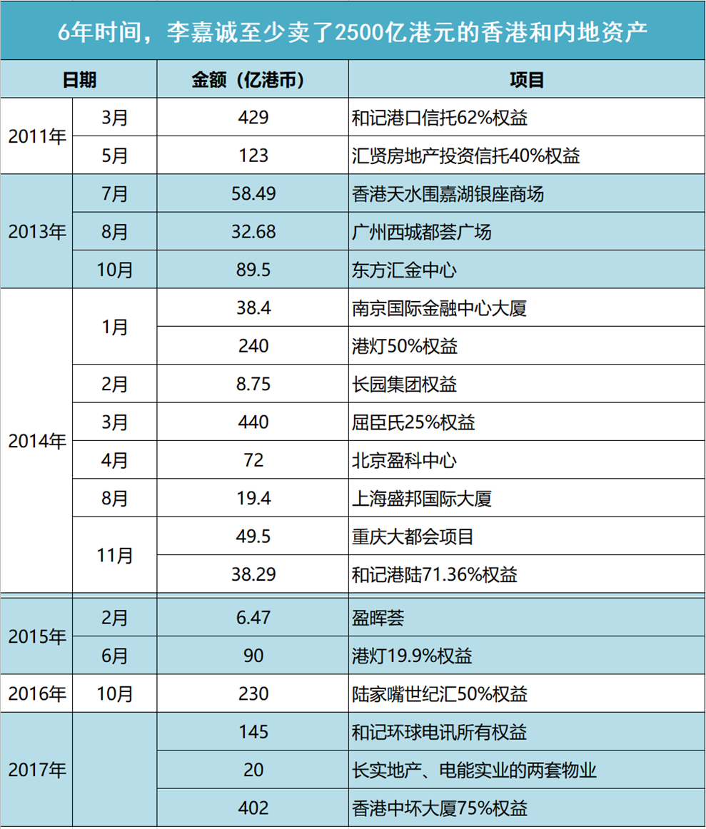 　　深蓝财经制图       