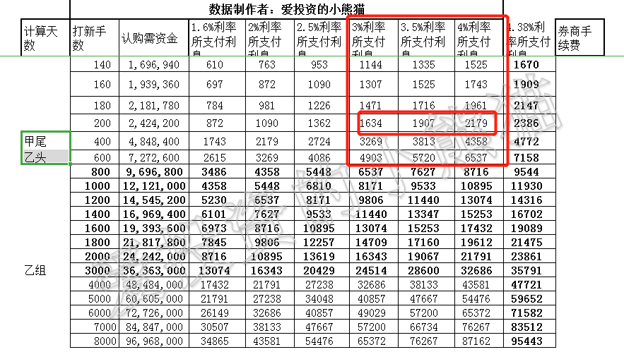 新股中签率稀缺性属性比重10%——10分/10